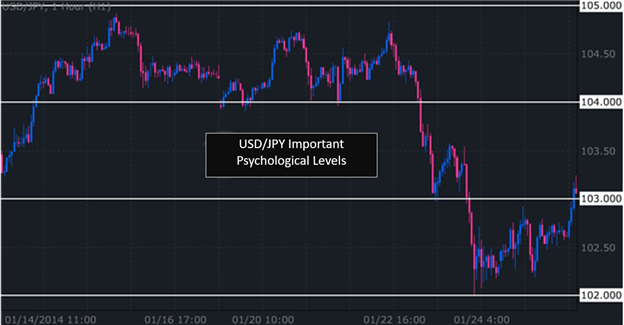 3 Simple Ways To I!   dentify Support And Resistance In Forex - 
